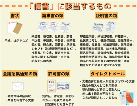 信書 定義|信書とは何？定義やルール、送り方から料金までわか。